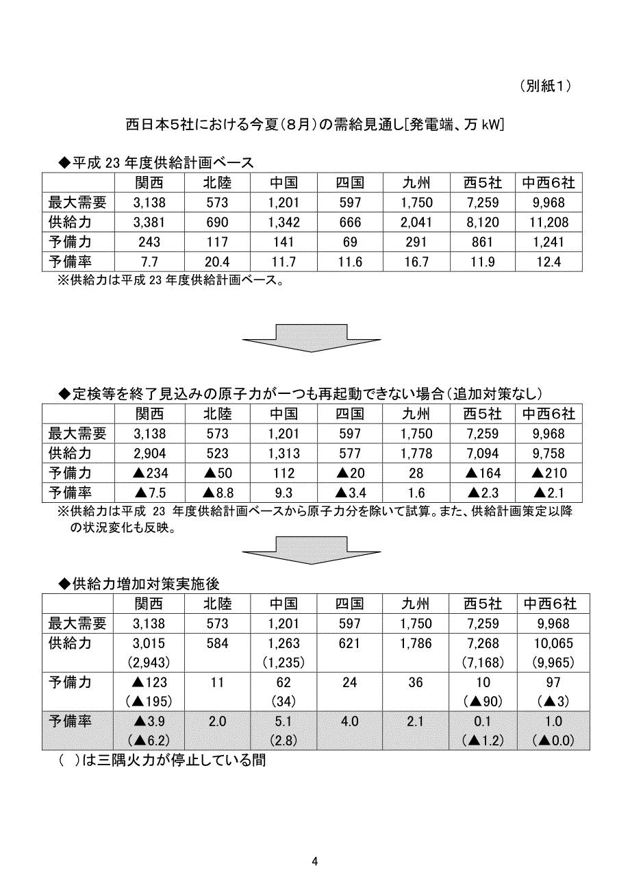日本供电限制资讯_第4页