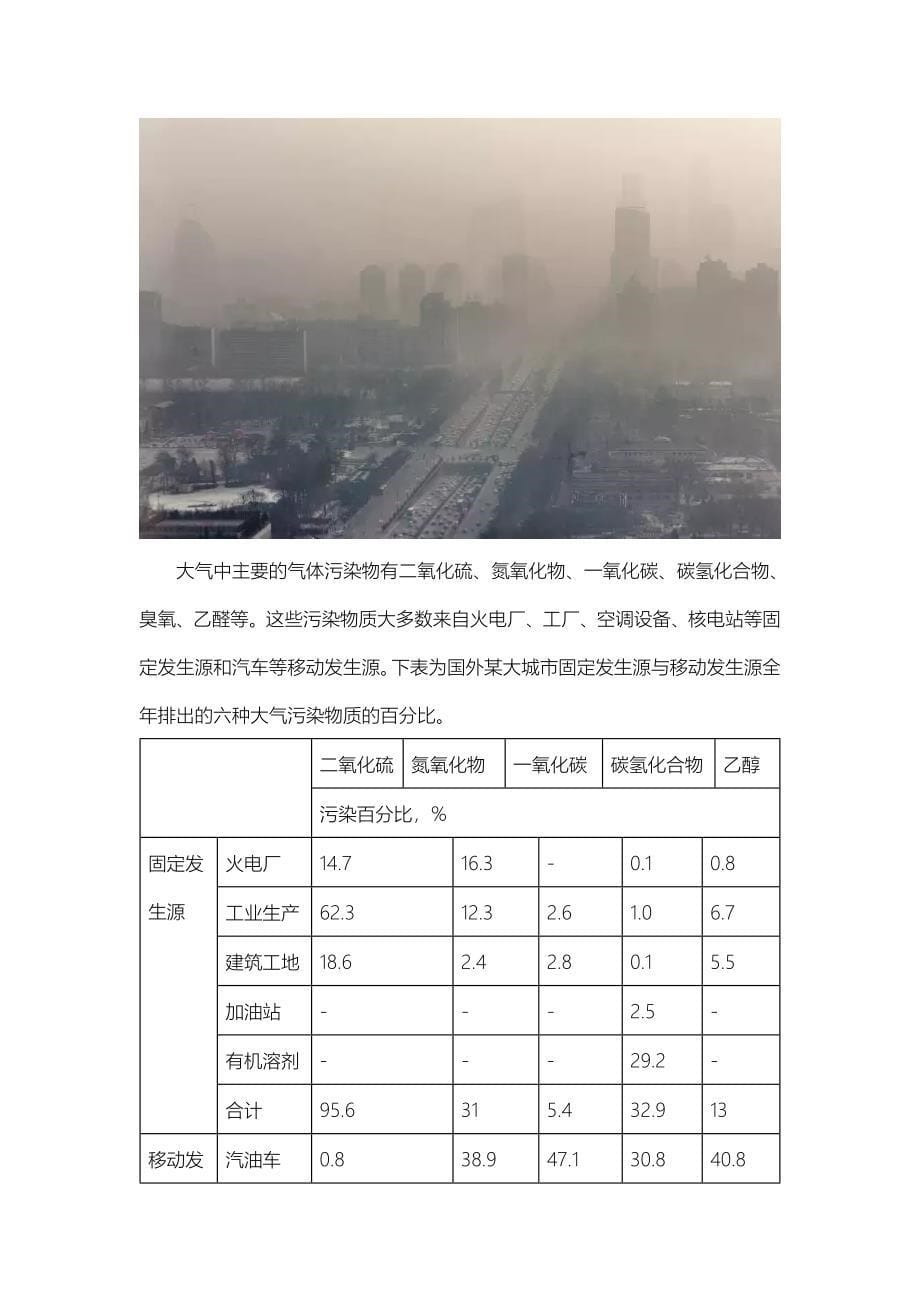 三因大讲堂：空气污染物质的分类_第5页