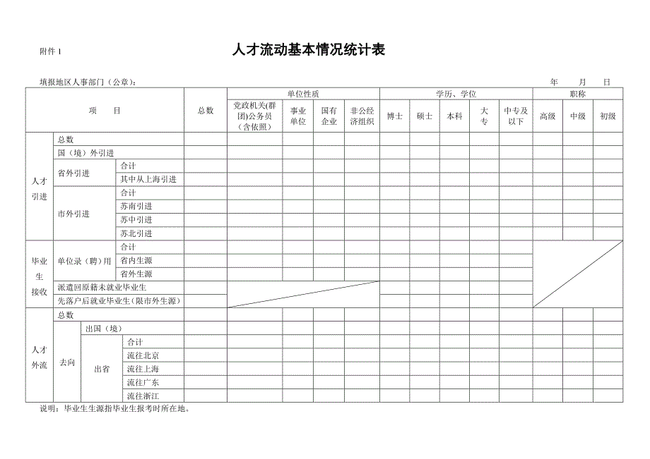 人才流动基本情况统计表_第3页