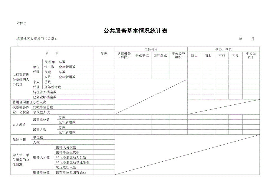 人才流动基本情况统计表_第4页