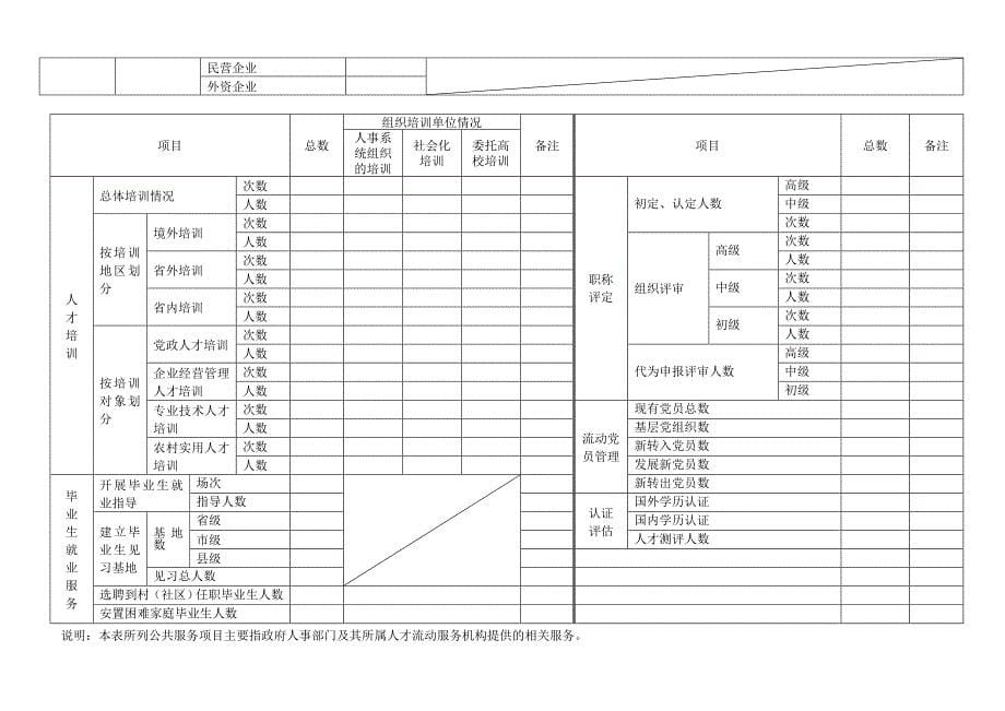 人才流动基本情况统计表_第5页