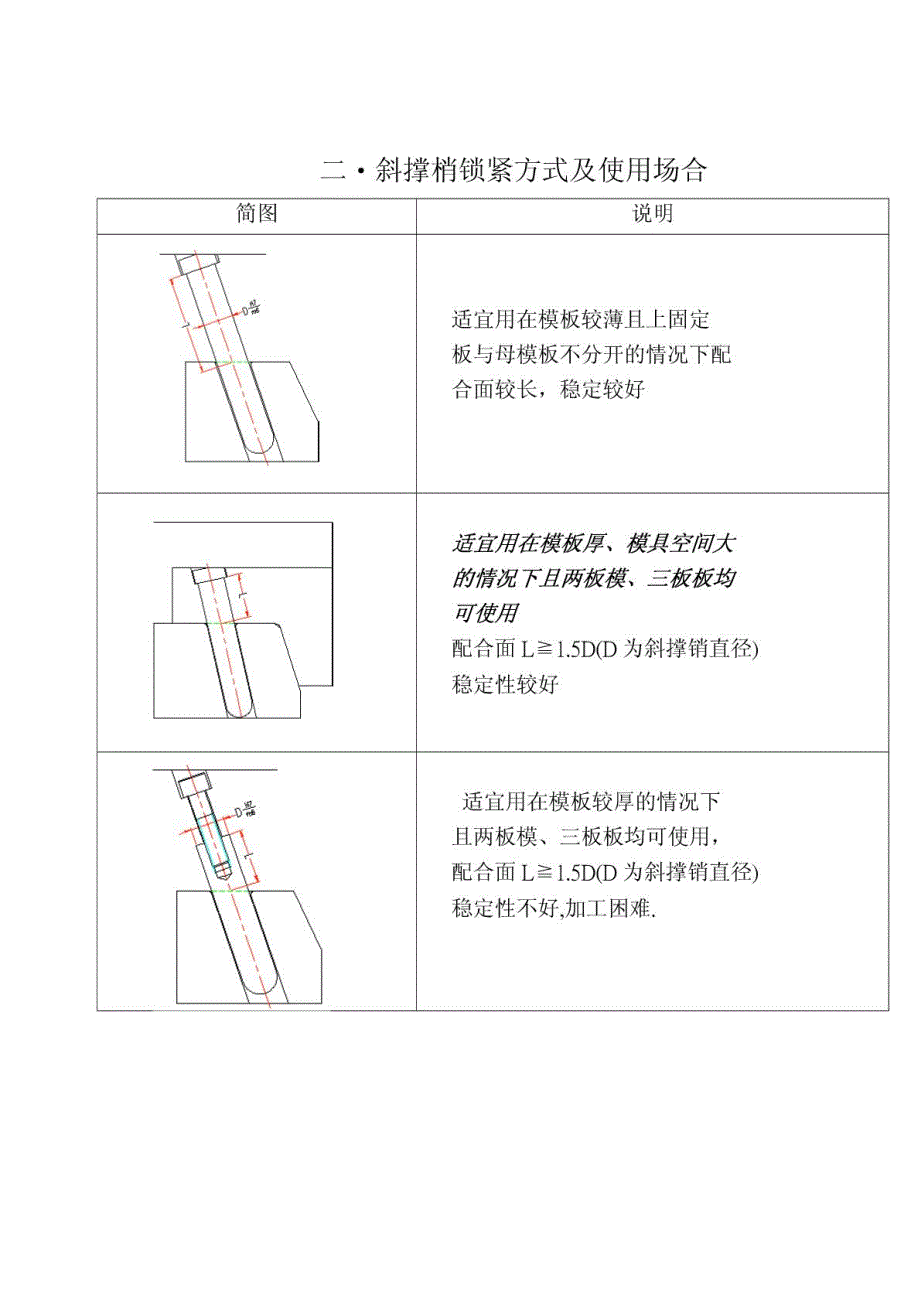 各种滑块的设计注意事项_第2页