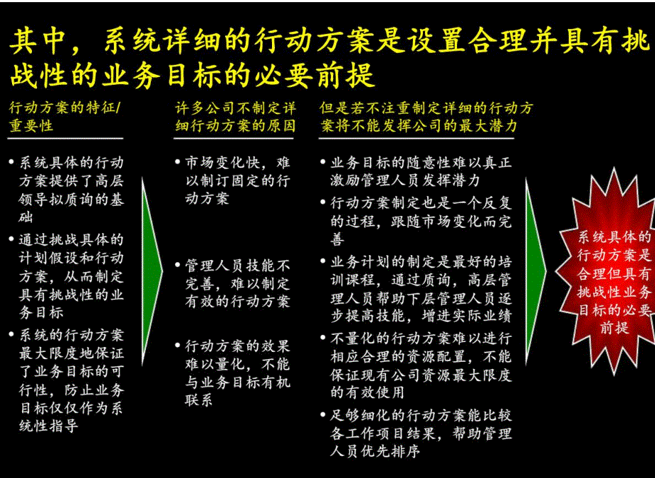 康佳集团业务计划与资金预算手册_第4页