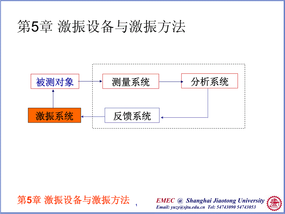 激振设备和激振技术_第1页