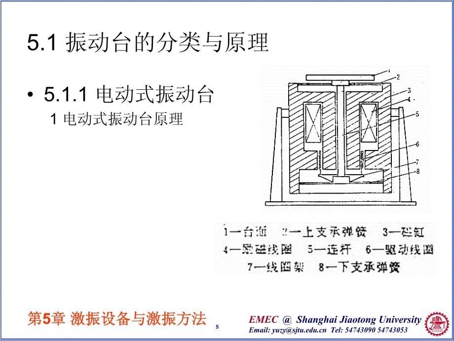 激振设备和激振技术_第5页