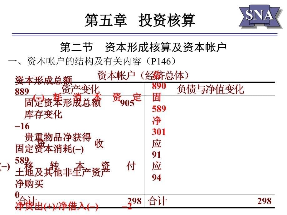 国民经济核算投资核算_第5页