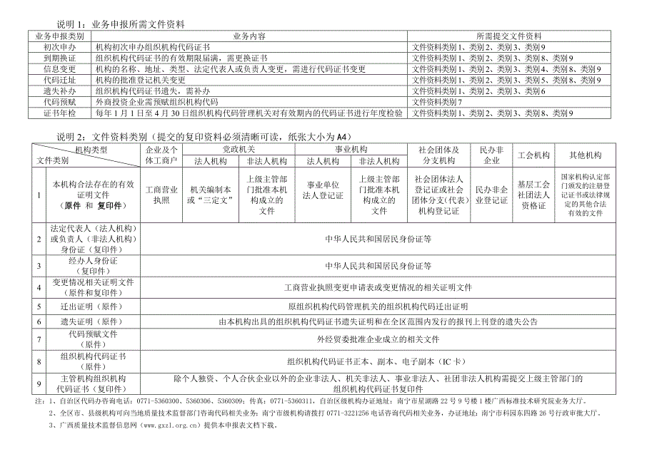 中华人民共和国组织机构代码证申报表_第2页