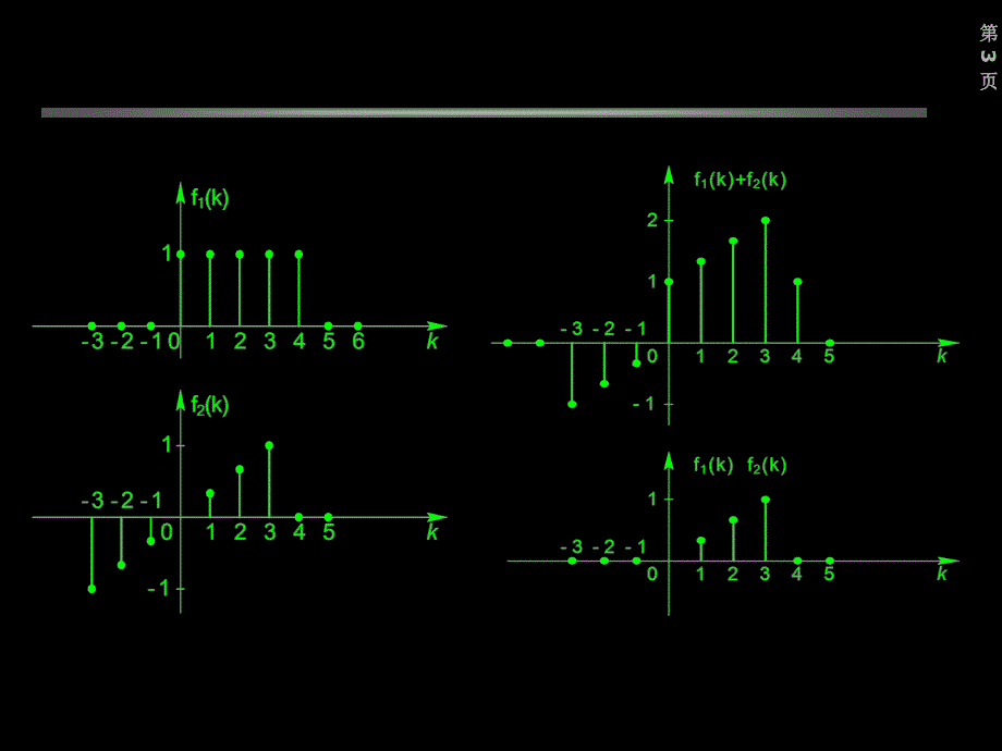 信号与线性系统分析_绪论_§1-3课件_第3页