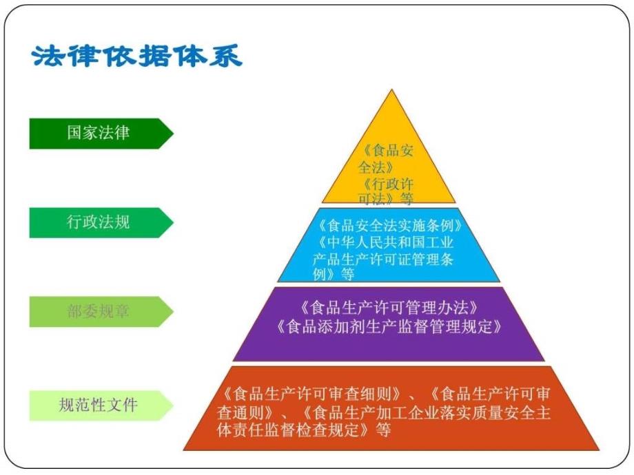 食品生产通用卫生规范课件_第2页