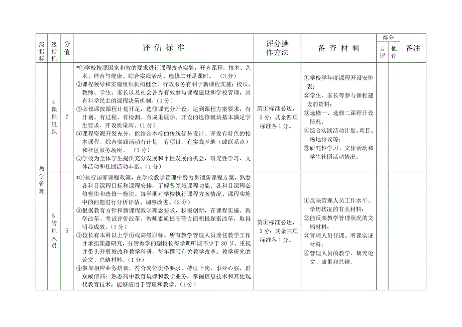 广东省普通高中教学水平评估指标体系摘要表格式_第2页