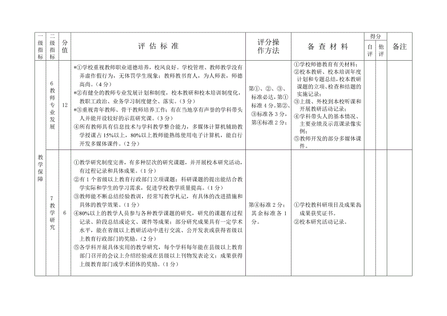 广东省普通高中教学水平评估指标体系摘要表格式_第3页