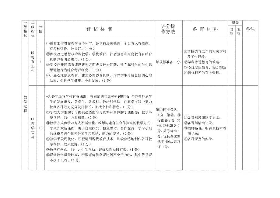 广东省普通高中教学水平评估指标体系摘要表格式_第5页