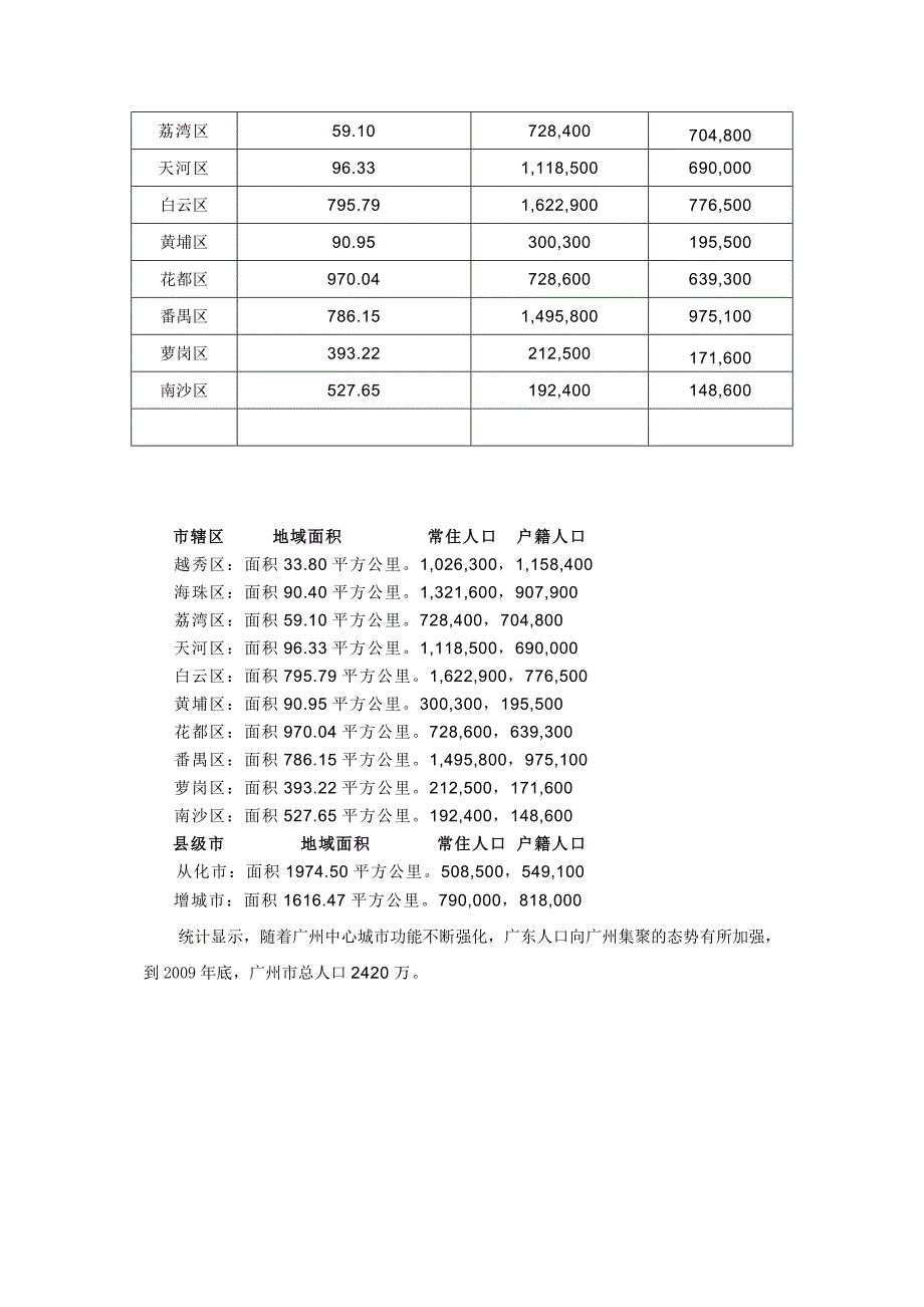 广州市珠三角城市纲要00_第2页