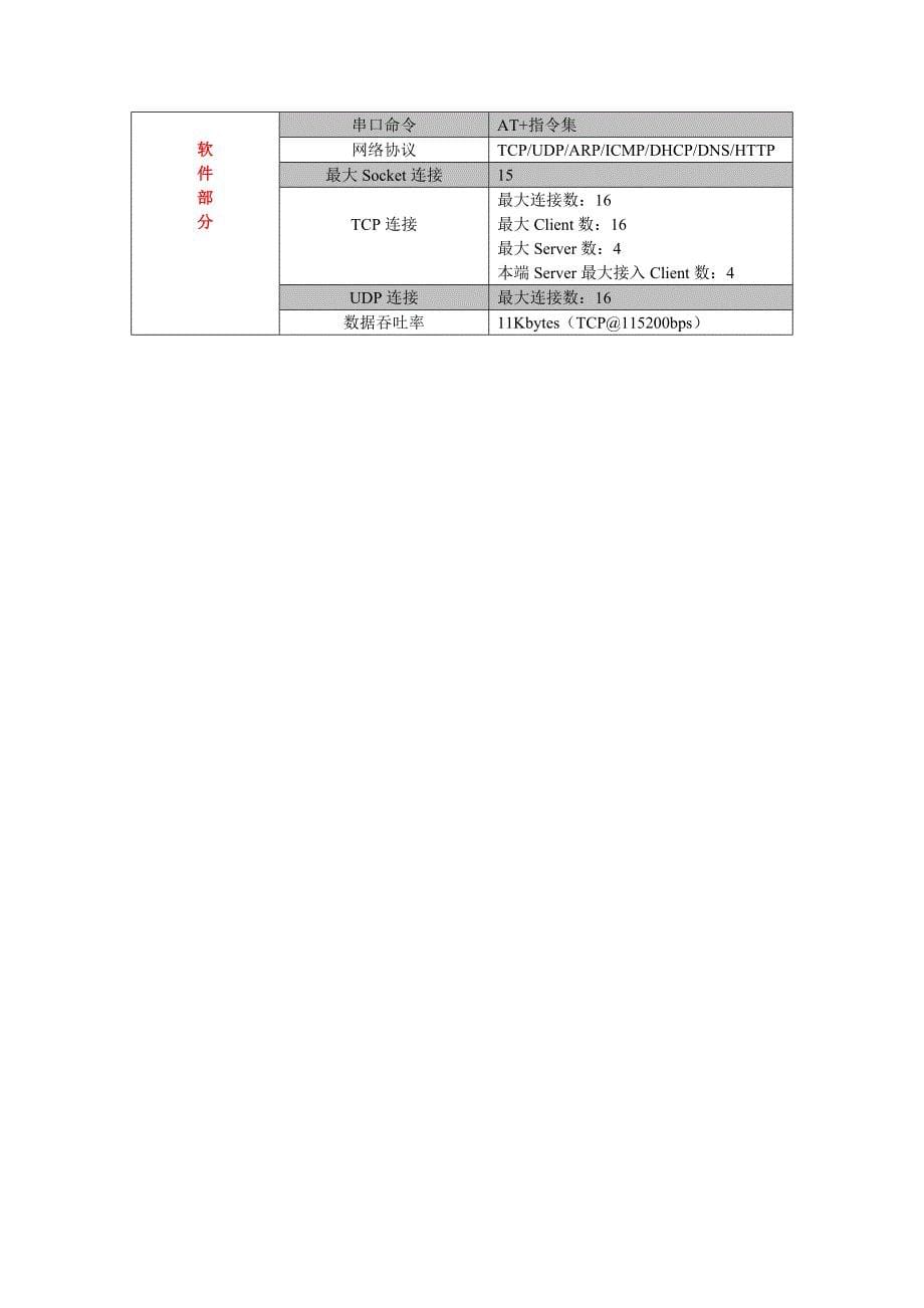 基于(远嘉科技)新一代嵌入式wifi模块产品 低成本 体积小 功耗低_第5页