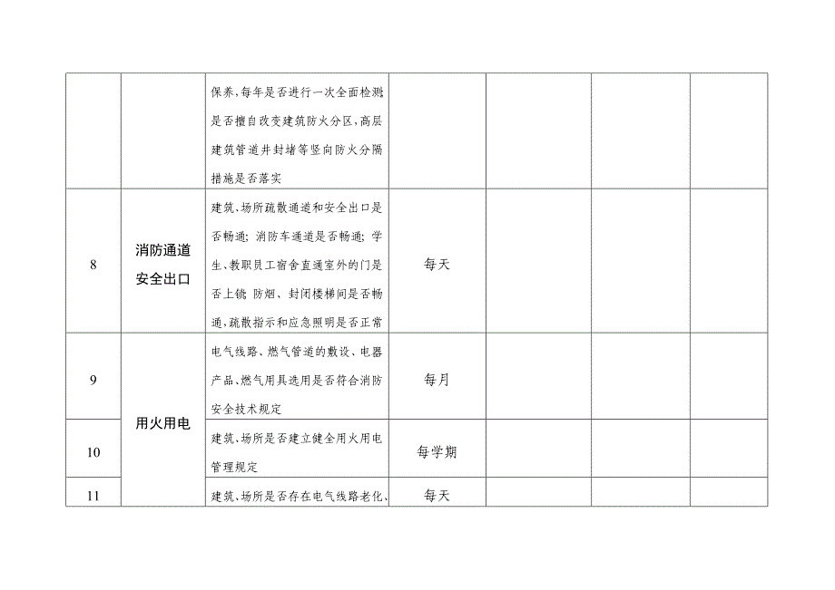 浙江省中小学(幼儿园)校园安全隐患排查表(试行)_第4页