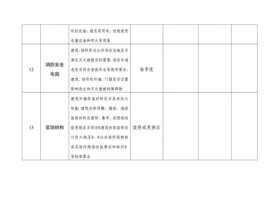 浙江省中小学(幼儿园)校园安全隐患排查表(试行)_第5页