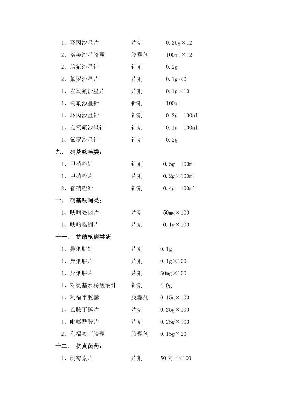 抗菌药物分级管理办法_第5页