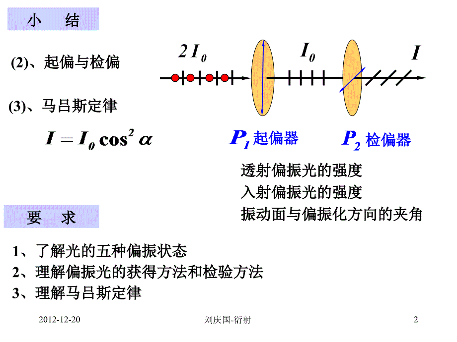 理科物理光学10_第2页