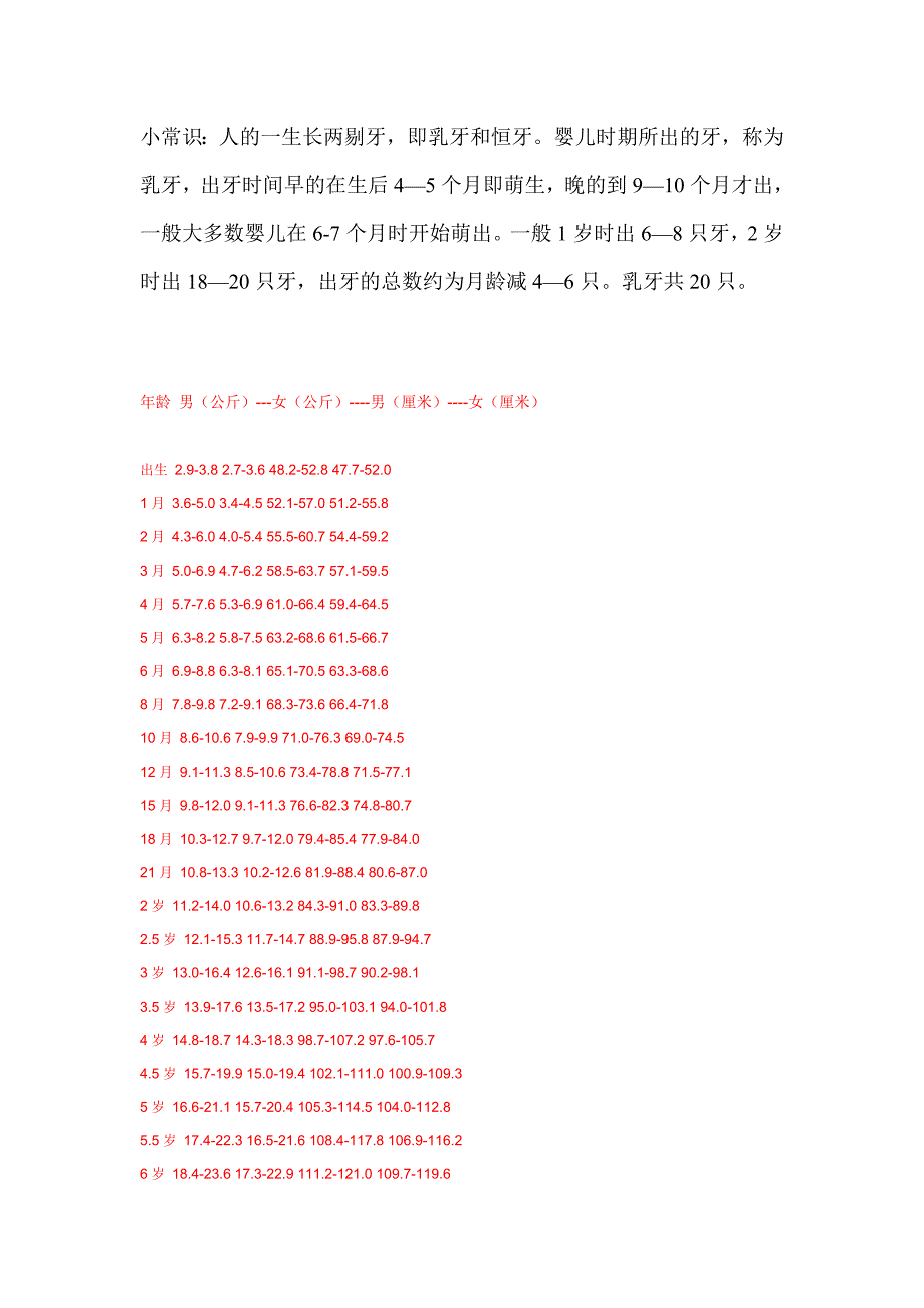 小儿出牙及身高体重_第1页
