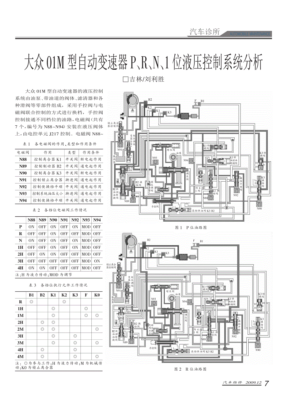 大众01M型自动变速器PRN1位液压控制系统分析_第1页