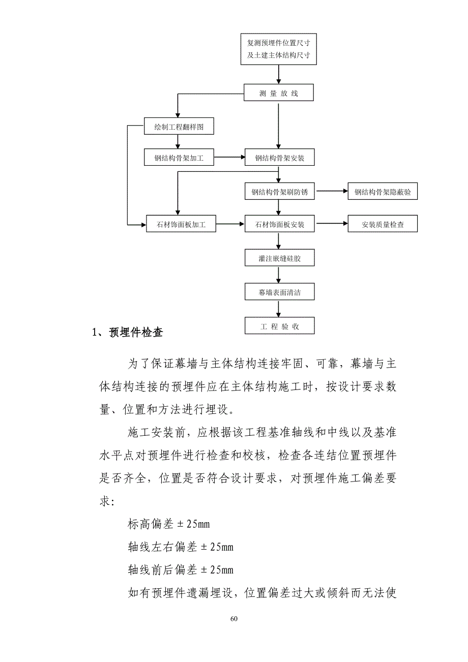 干挂石材工艺_第2页