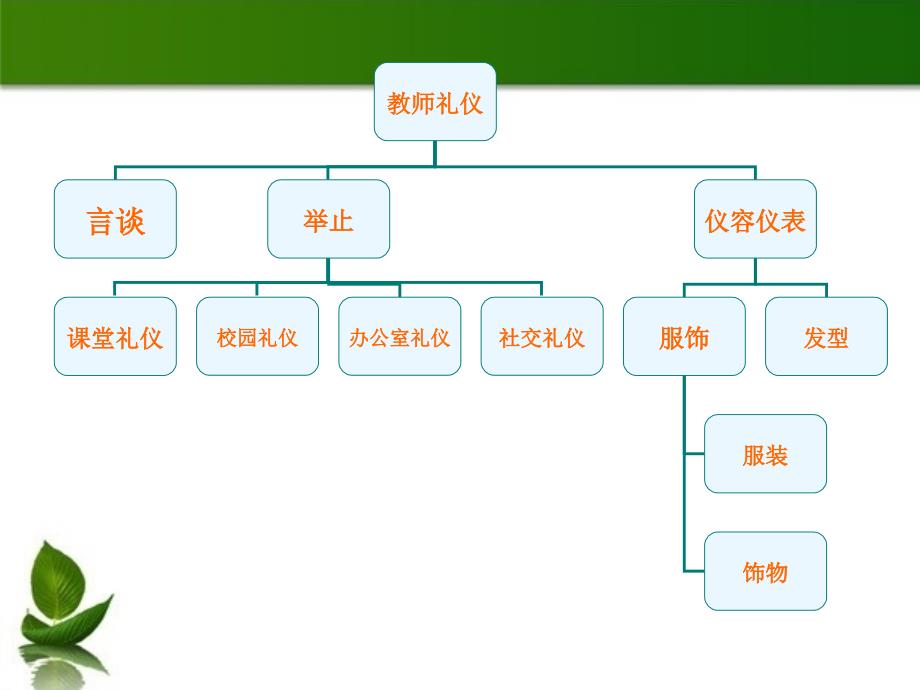 教师礼仪培训_第2页