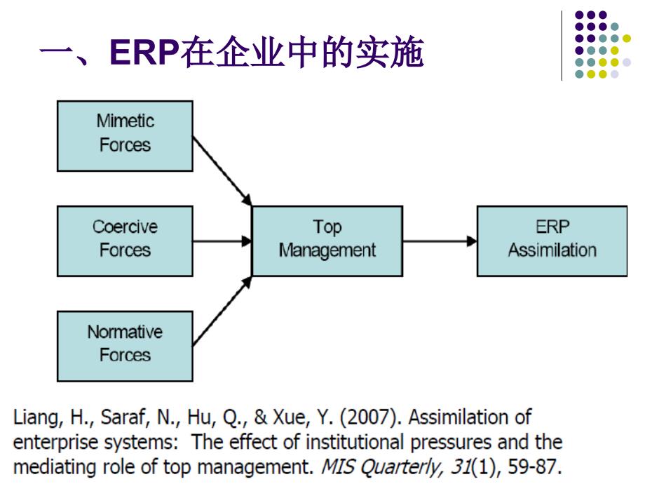 erp原理与实践-第二章 erp与数字企业_第3页