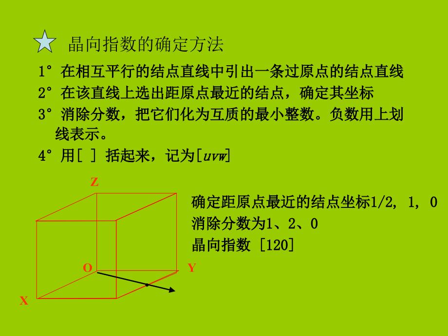 晶面指数_六方晶系的晶面指数标定_第4页