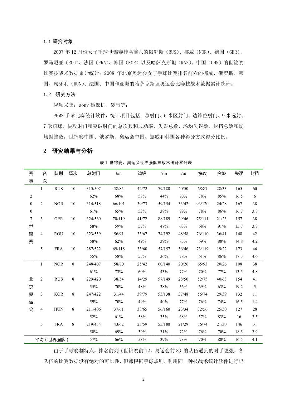 2007世锦赛和2008奥运会女子手球技战术统计分析_第2页