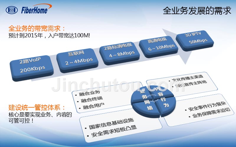 广电城域网建设探讨_第5页