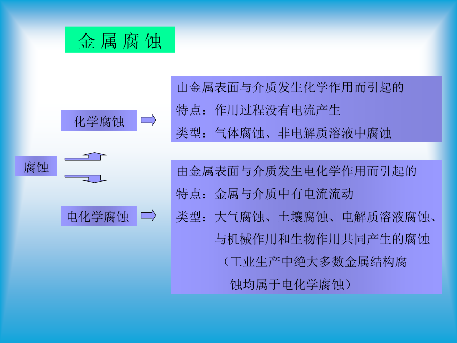 钢结构涂料与涂装技术讲座内容(课件)_第2页