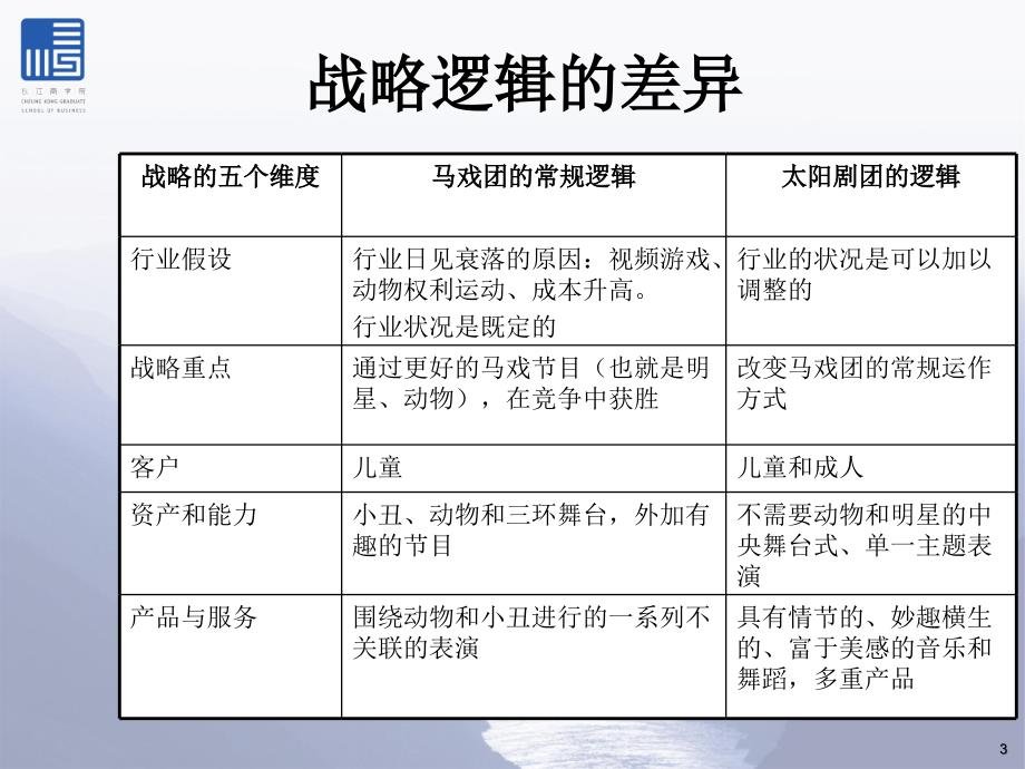 管理信息系统讲义创新驱动型增长战略 价值创新_第3页