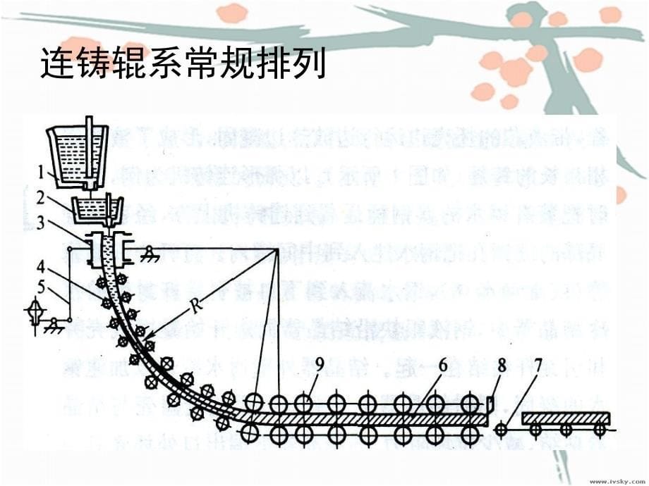 连铸辊堆焊专题_第5页