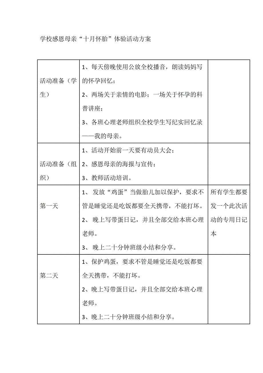 学校感恩母亲“十月怀胎”体验活动方案_第1页