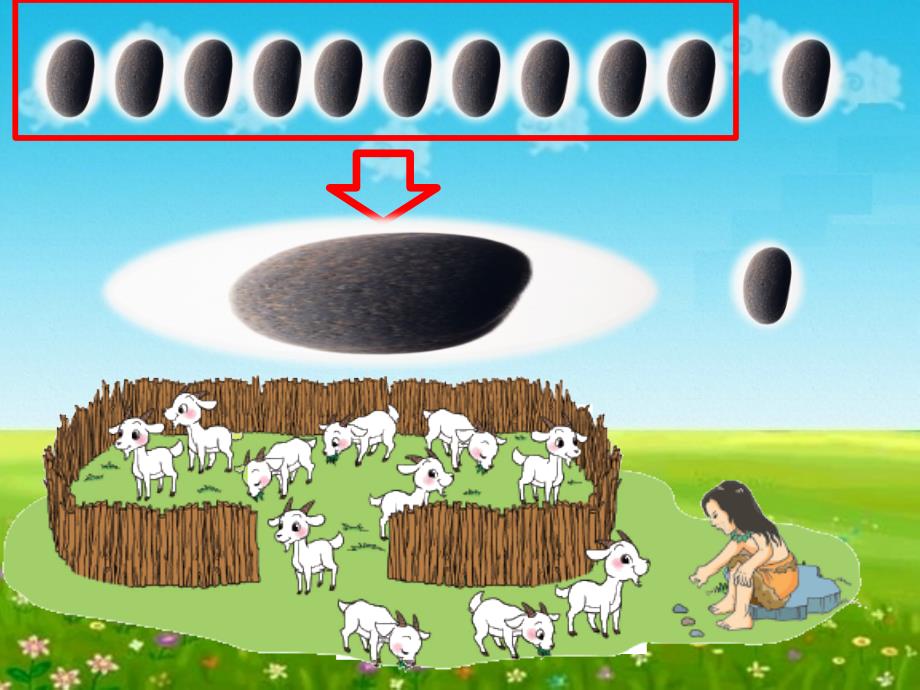 小学数学：第七单元 加与减（二）《古人计数》课件2（北师大版一年级上册）_第2页