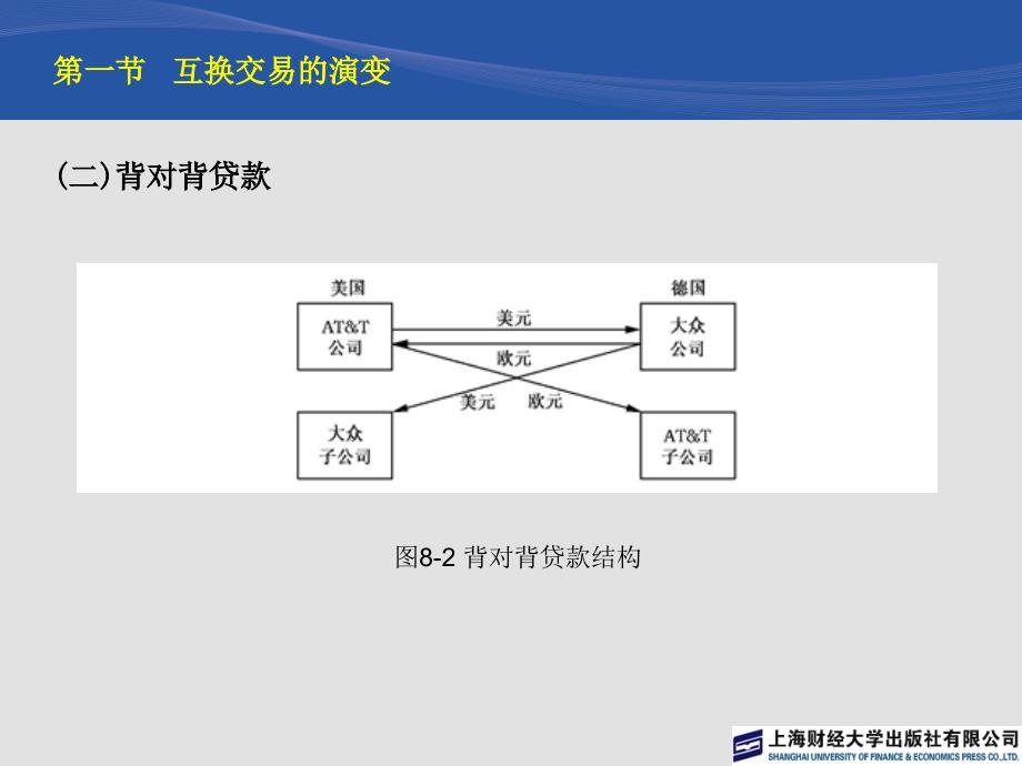 国际互换交易_第4页