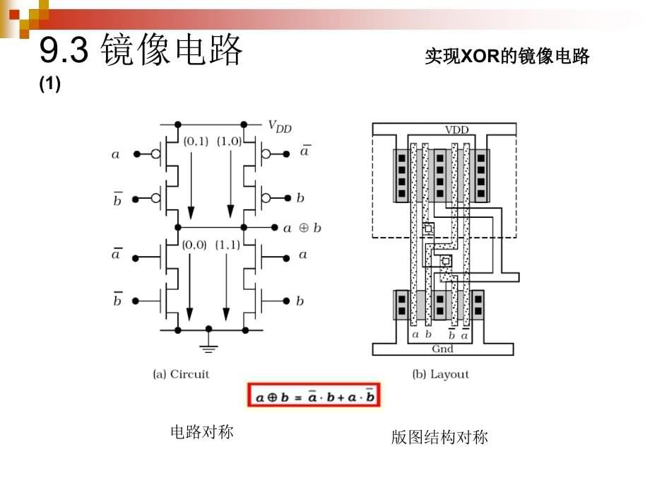 chapter 9 CMOS逻辑电路的高级技术_第5页