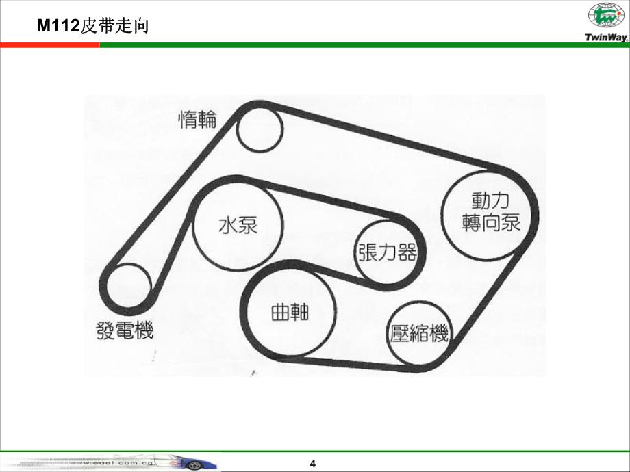 奔驰M112发动机技术培训教材_第4页