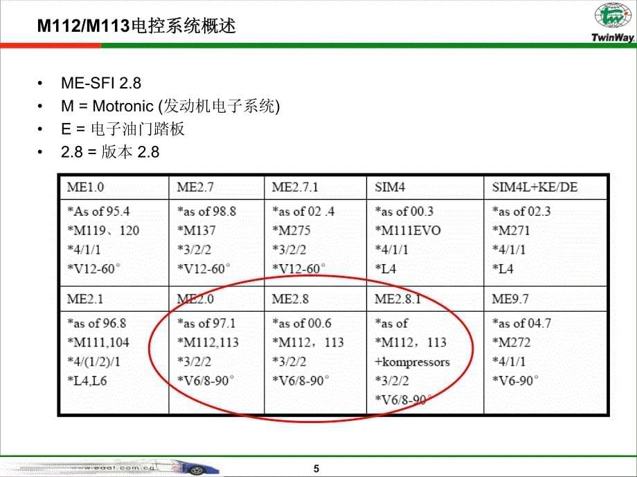 奔驰M112发动机技术培训教材_第5页