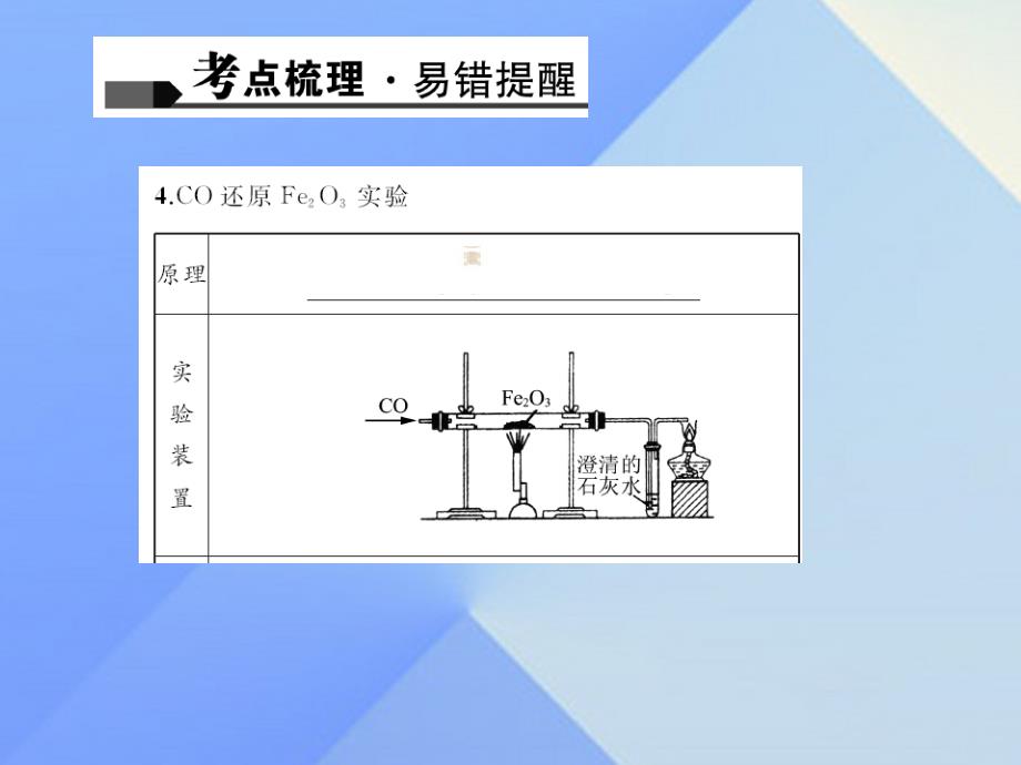 （人教版）2017版中考化学：第15讲《金属资源的利用和保护》课件_第4页