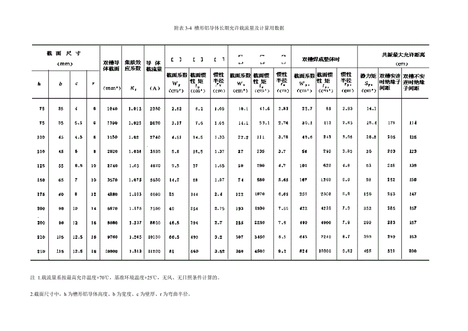 导体载流量汇编_第3页