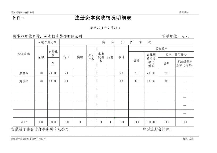 验资报告模板_第5页