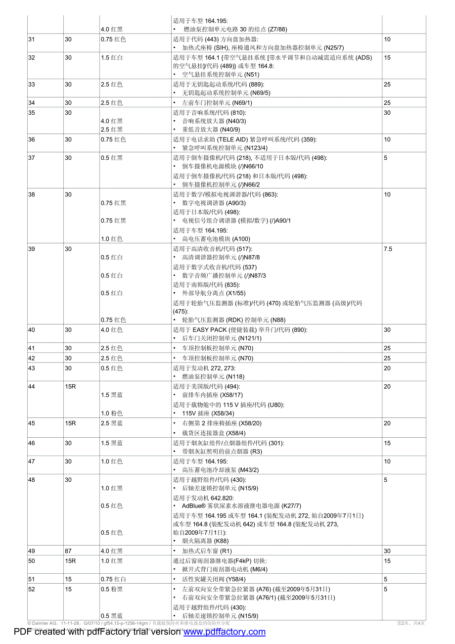 奔驰ML350（164）保险丝、继电器位置示意图_第4页