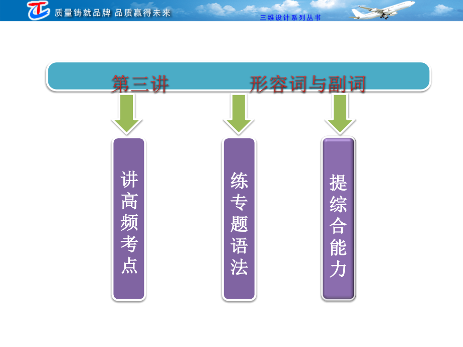 三维设计2012高考二轮专题辅导与测试之(语法部分)第二部分 专题一 第三讲 形容词与副词_第3页