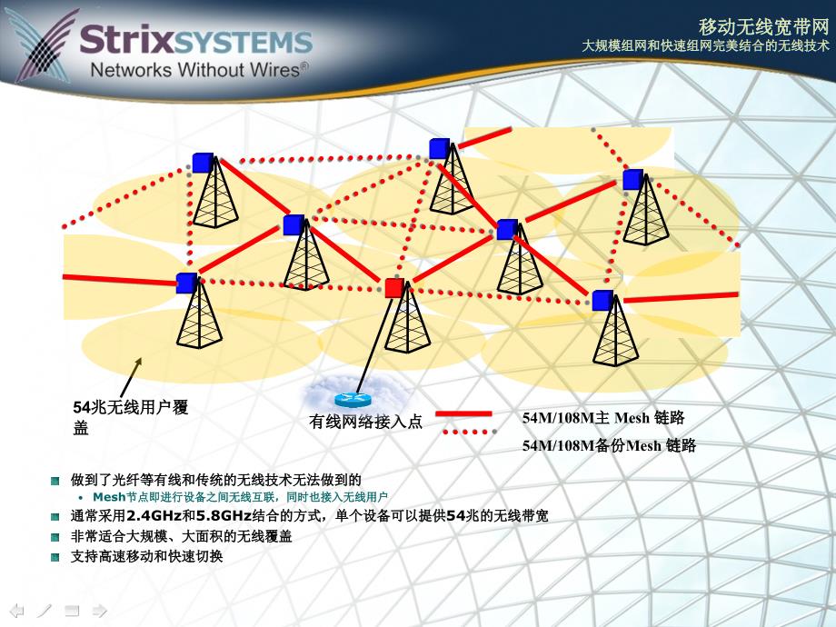 strix无线mesh小区组网解决和应用介绍_第4页