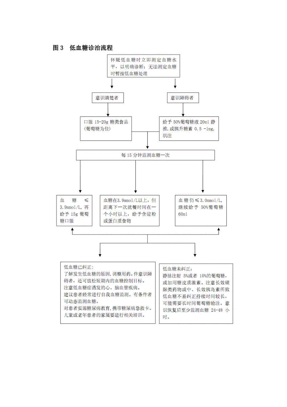 2010中国糖尿病指南-低血糖和急性并发症_第2页