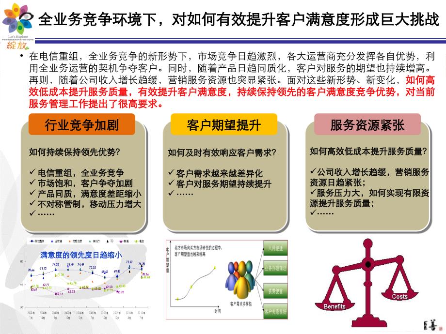 福建移动构建4a满意度动态管理体系,提升客户满意度管理_第3页