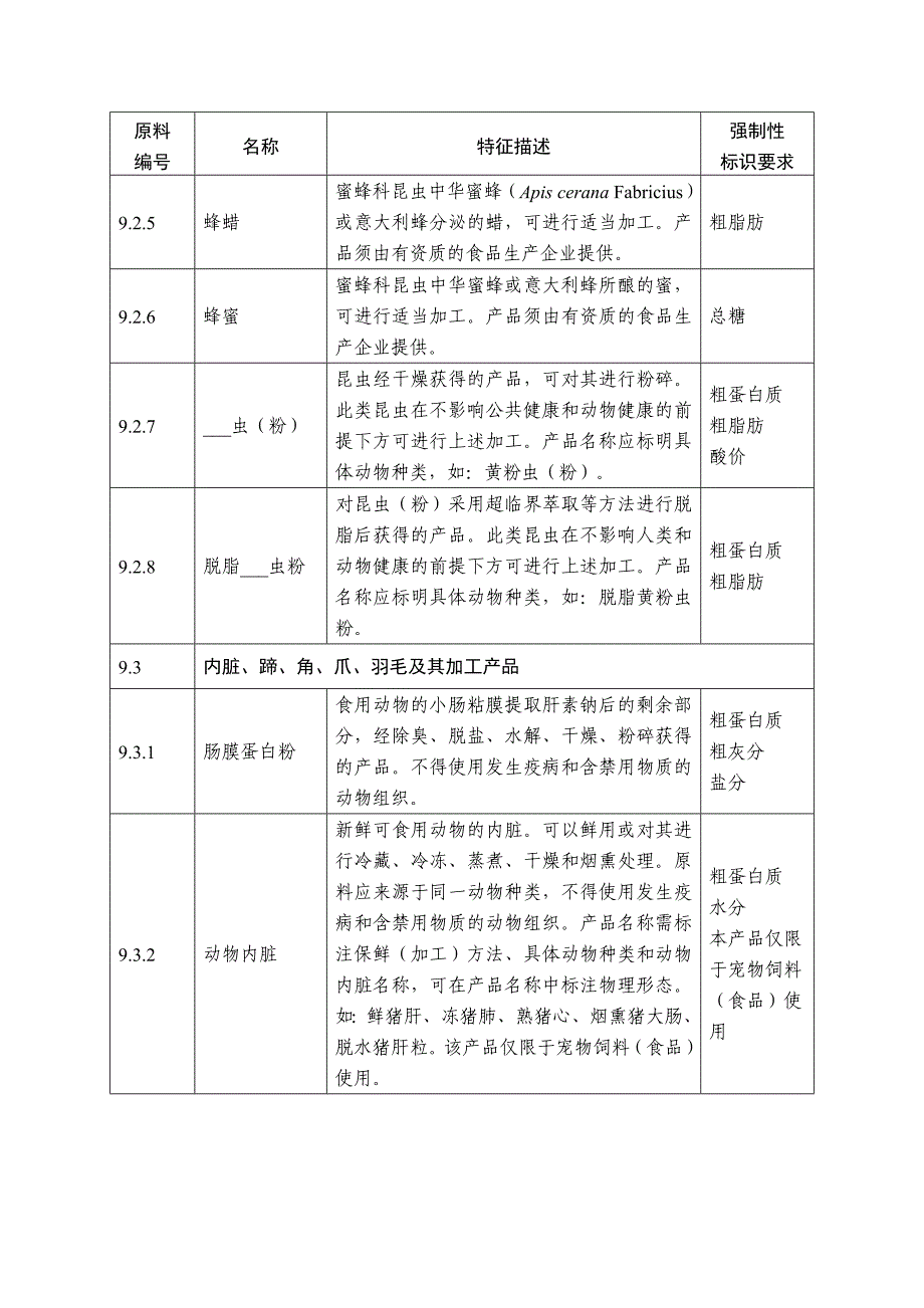 陆生动物产品及其副产品(强制标示)_第2页