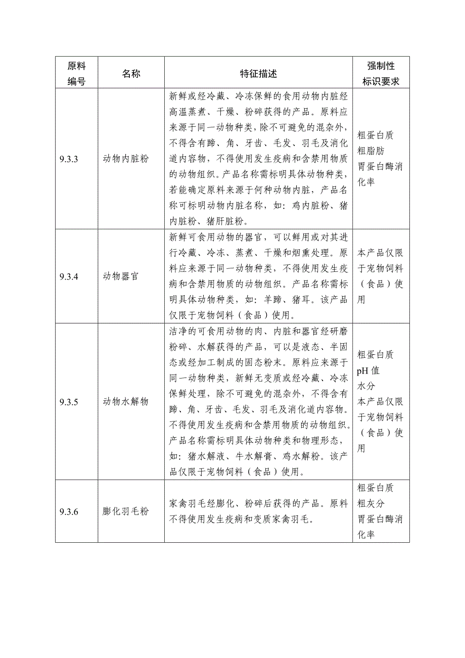 陆生动物产品及其副产品(强制标示)_第3页