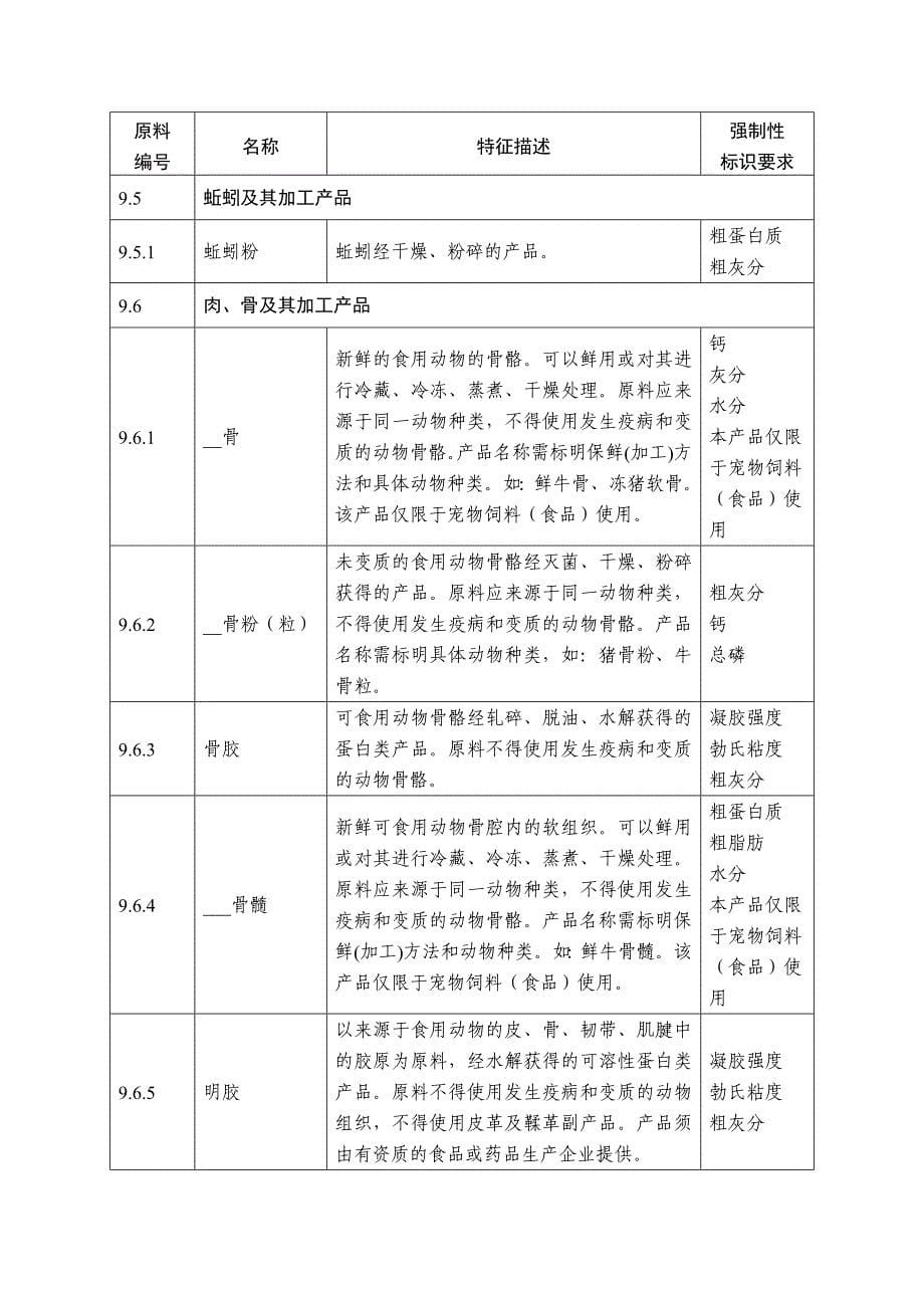 陆生动物产品及其副产品(强制标示)_第5页